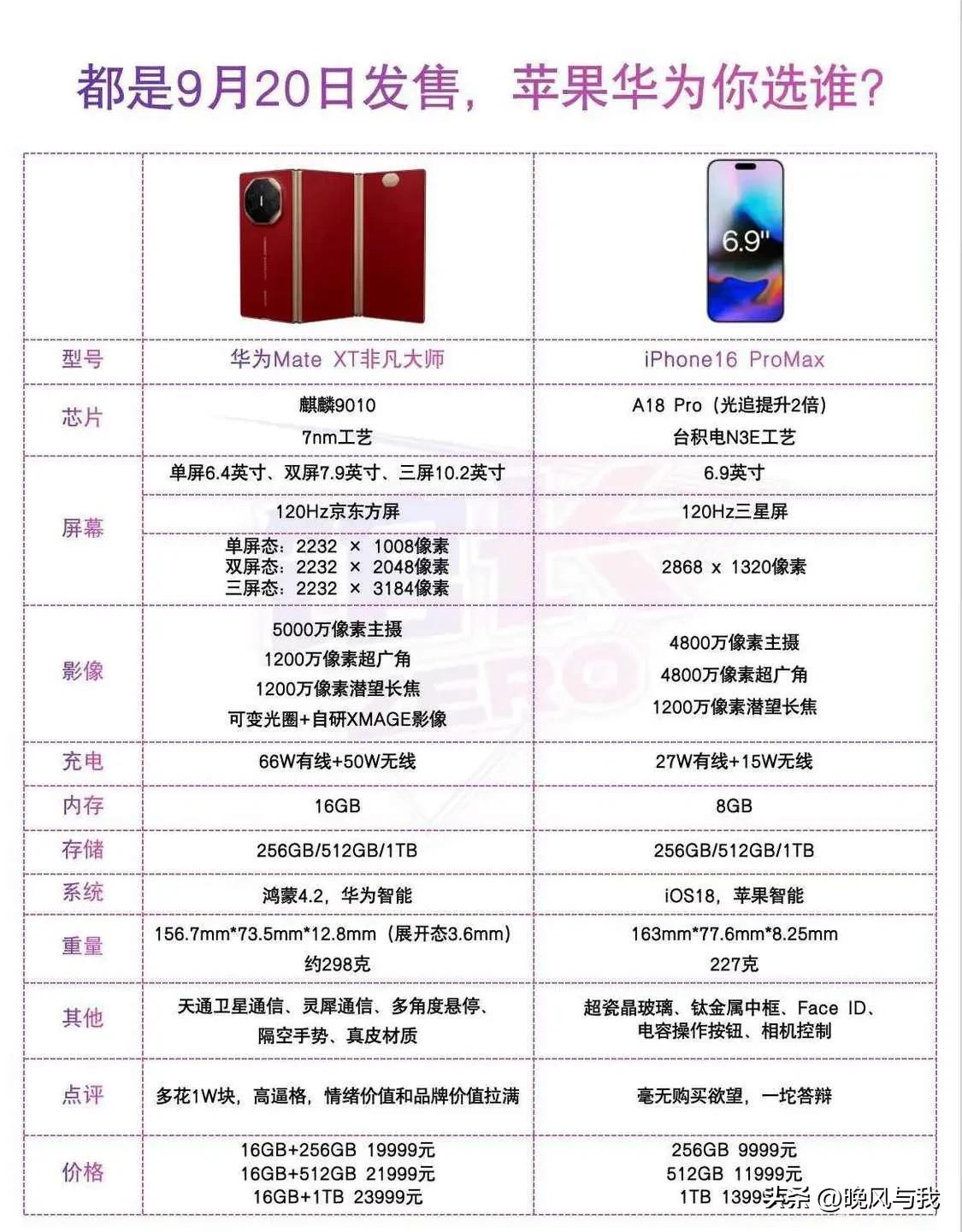我猜你会买华为，对吧？