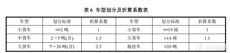前段时间吵吵闹闹的三元锂对路面破坏小，磷酸铁锂比较重，对路面破坏大。我今天在看图