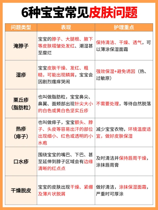 6个新生儿常见皮肤问题！新手妈妈要知道