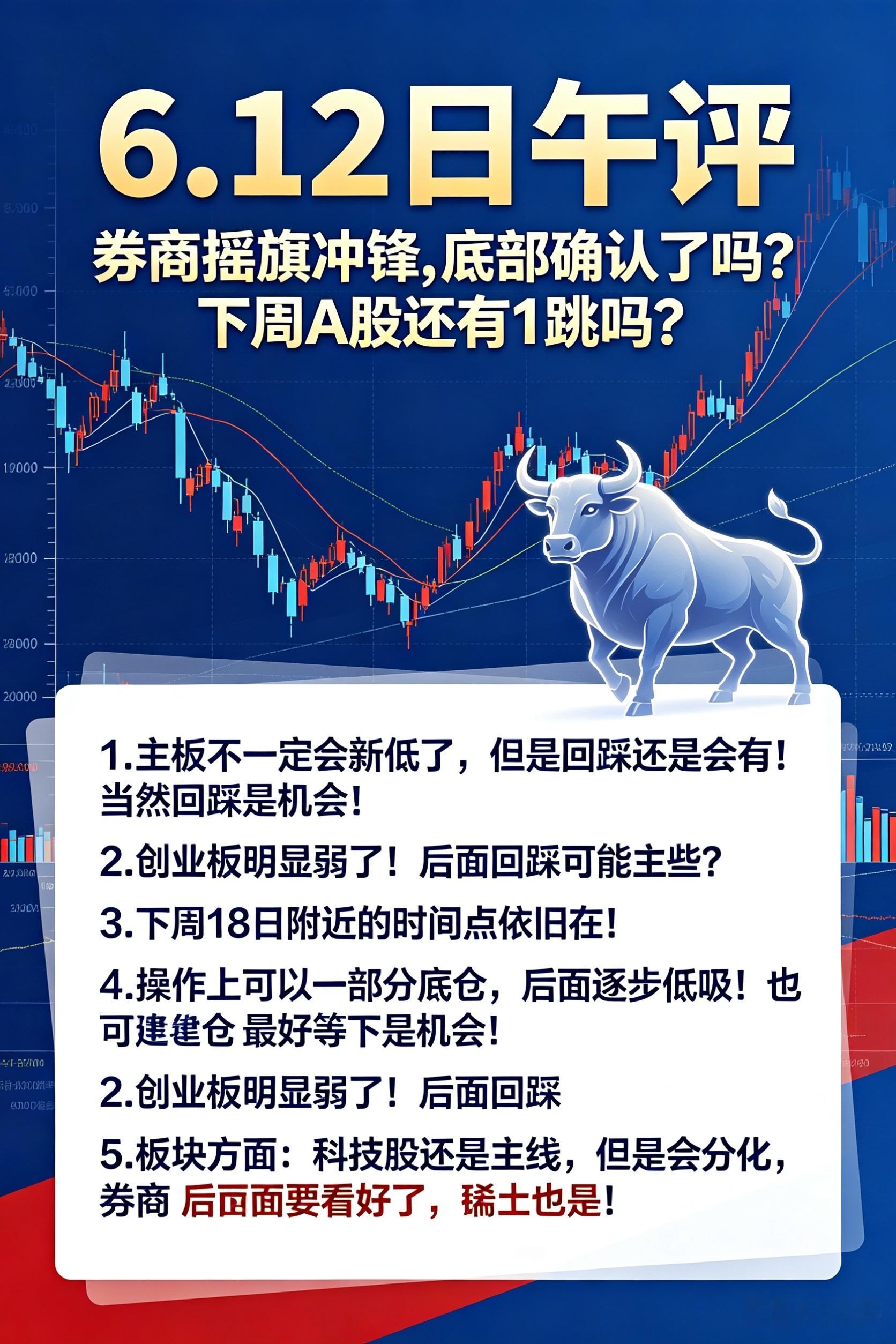 6.12日午评:券商摇旗冲锋,底部确认了吗?下周A股还有1跳吗？今天没有意外，上