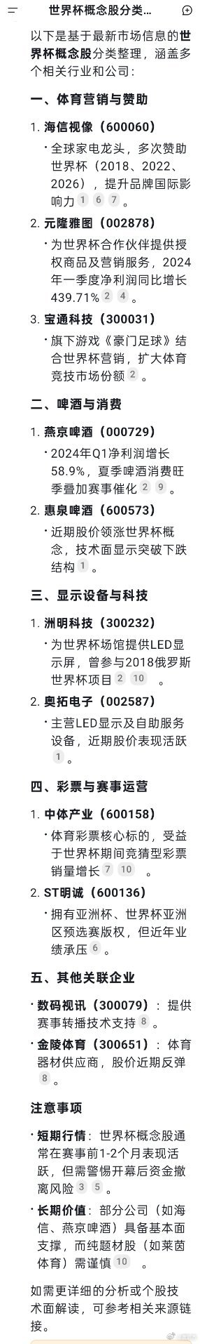 明年6月份世界杯，相关概念股会不会也被提前炒作？（玄学，仅供参考！） ​​​