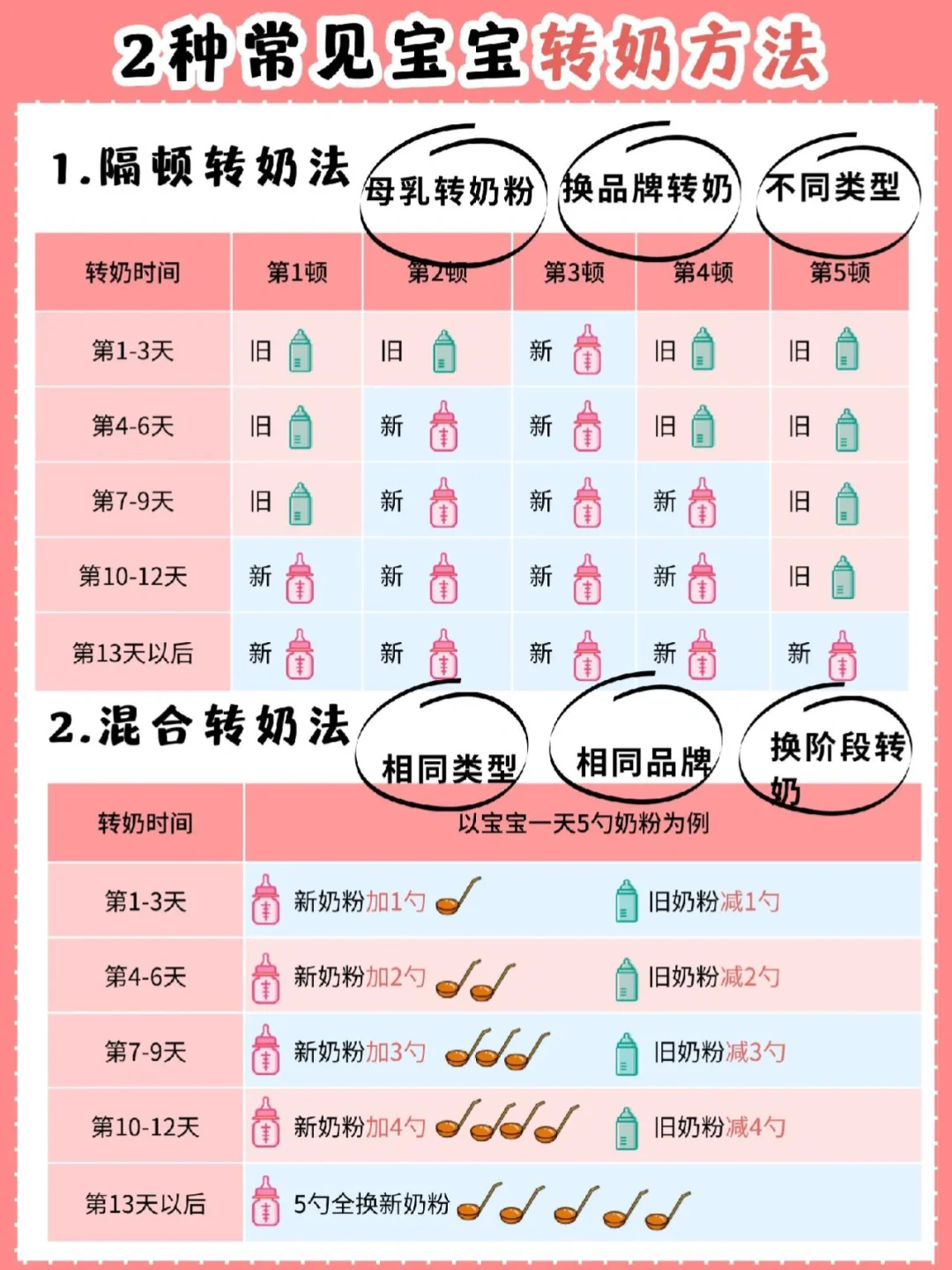 手把手教宝妈转奶，宝宝不遭罪