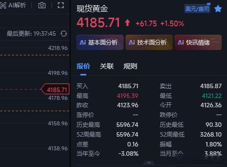 黄金在4172和73多余仓先在4185这里全部收割出来，行情走的太慢，就不等了，