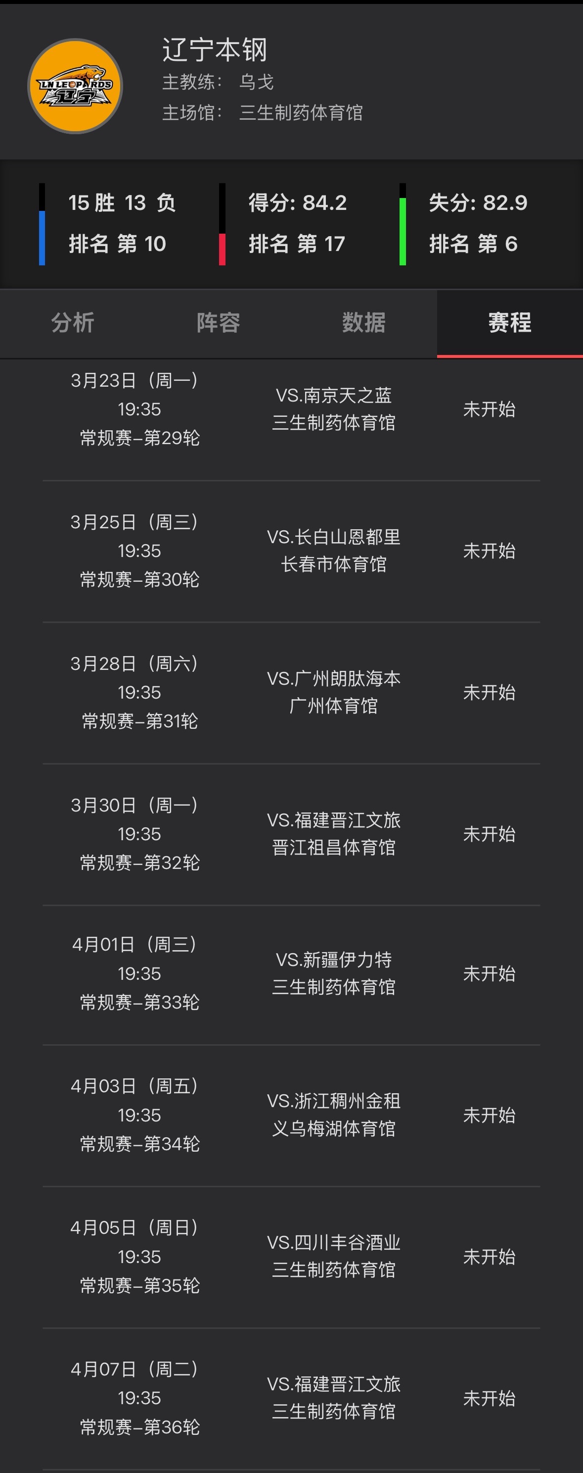 辽宁队接下来的8场比赛有7场都是面对胜率低于50%的球队希望辽宁队能够抓住这几场