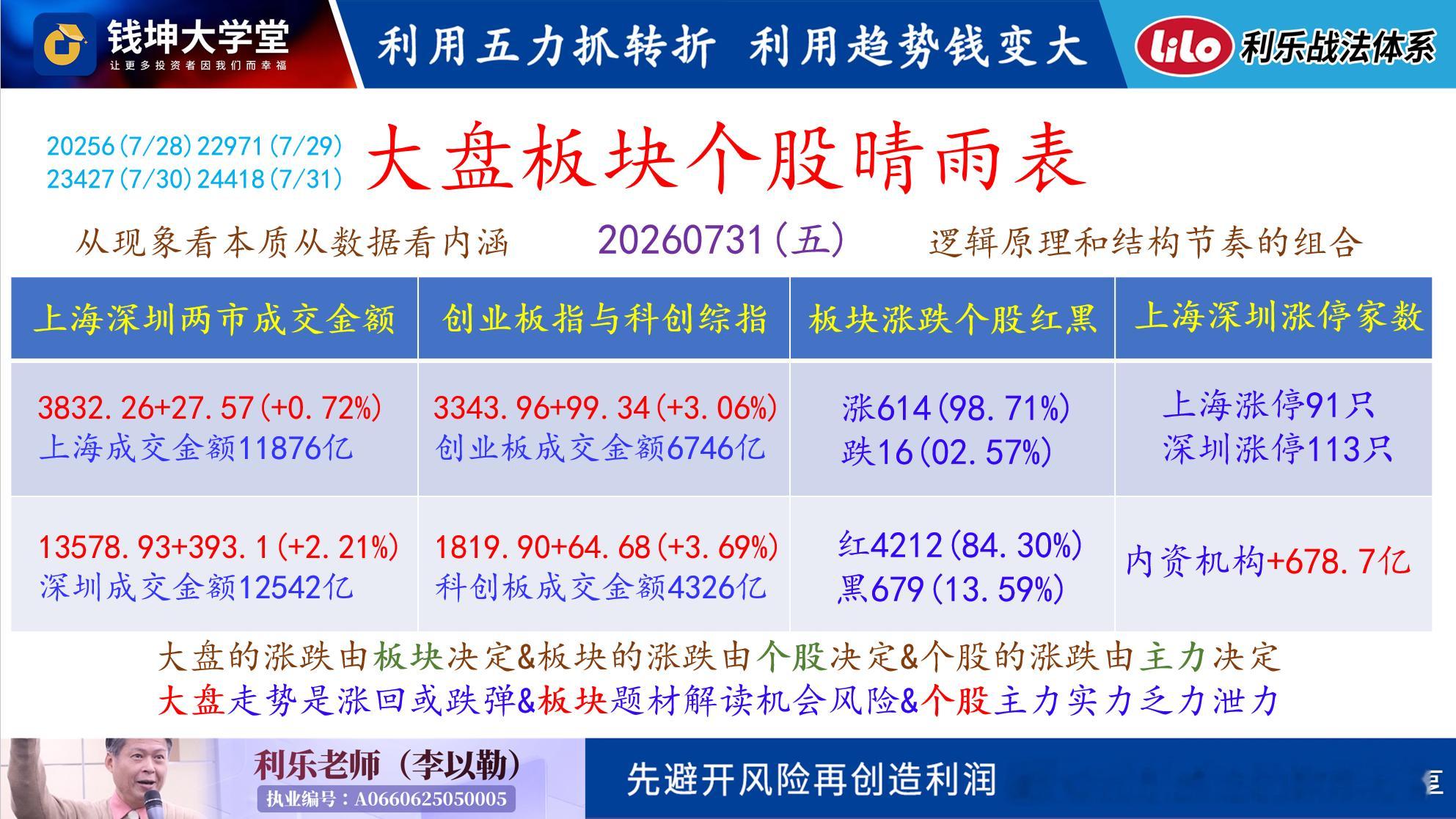 20260803(一)利乐老师的早评科技股可以分硬件和软件两件也可以从这两件再分