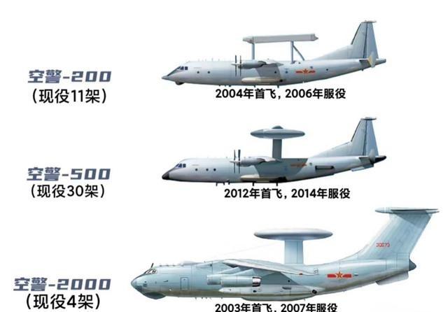 100亿化为泡影，35名顶尖电子战专家牺牲！中国空中预警机血泪史

中国空中预警