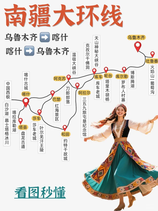 南疆大环线10天9晚 | 看图秒懂路线