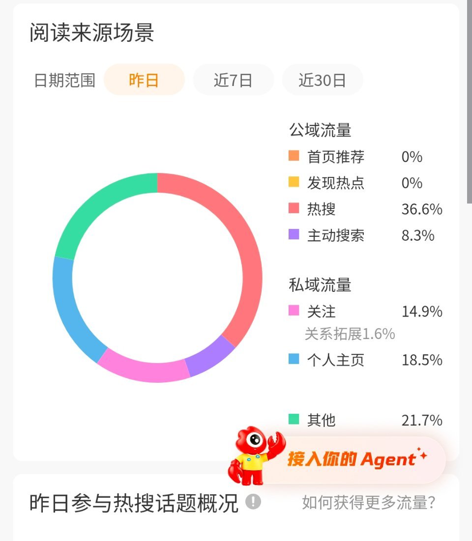 卢关我看见这个首页推荐0%真的好绝望 
