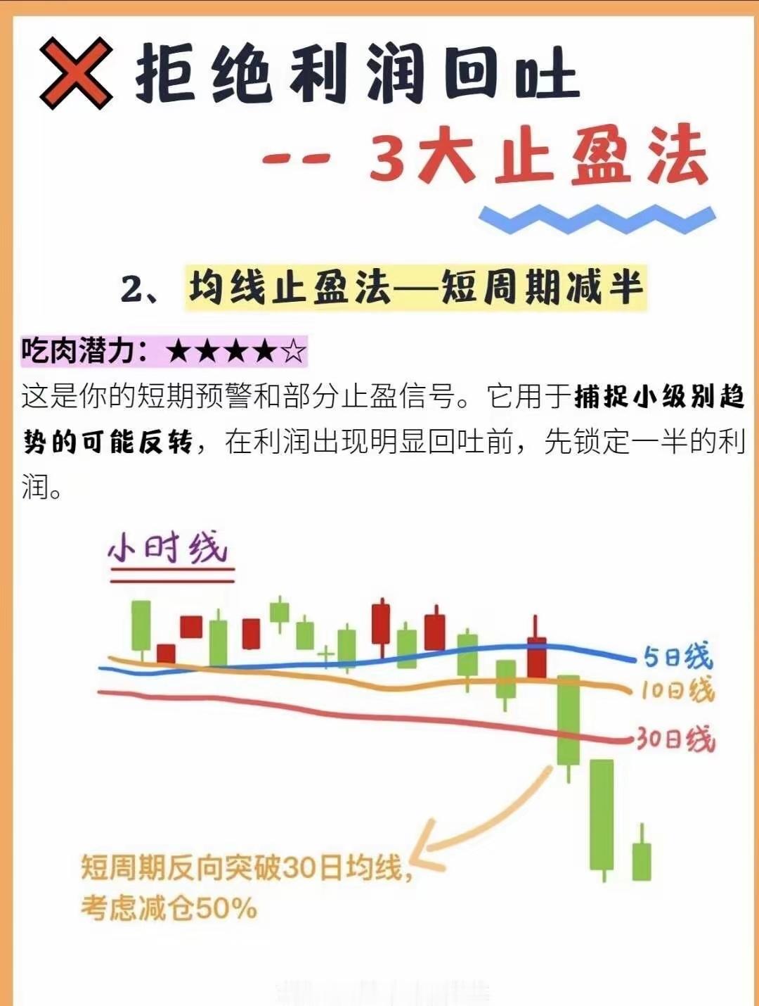 杜绝利润回吞，三套止盈法则，执行就是硬道理！ 