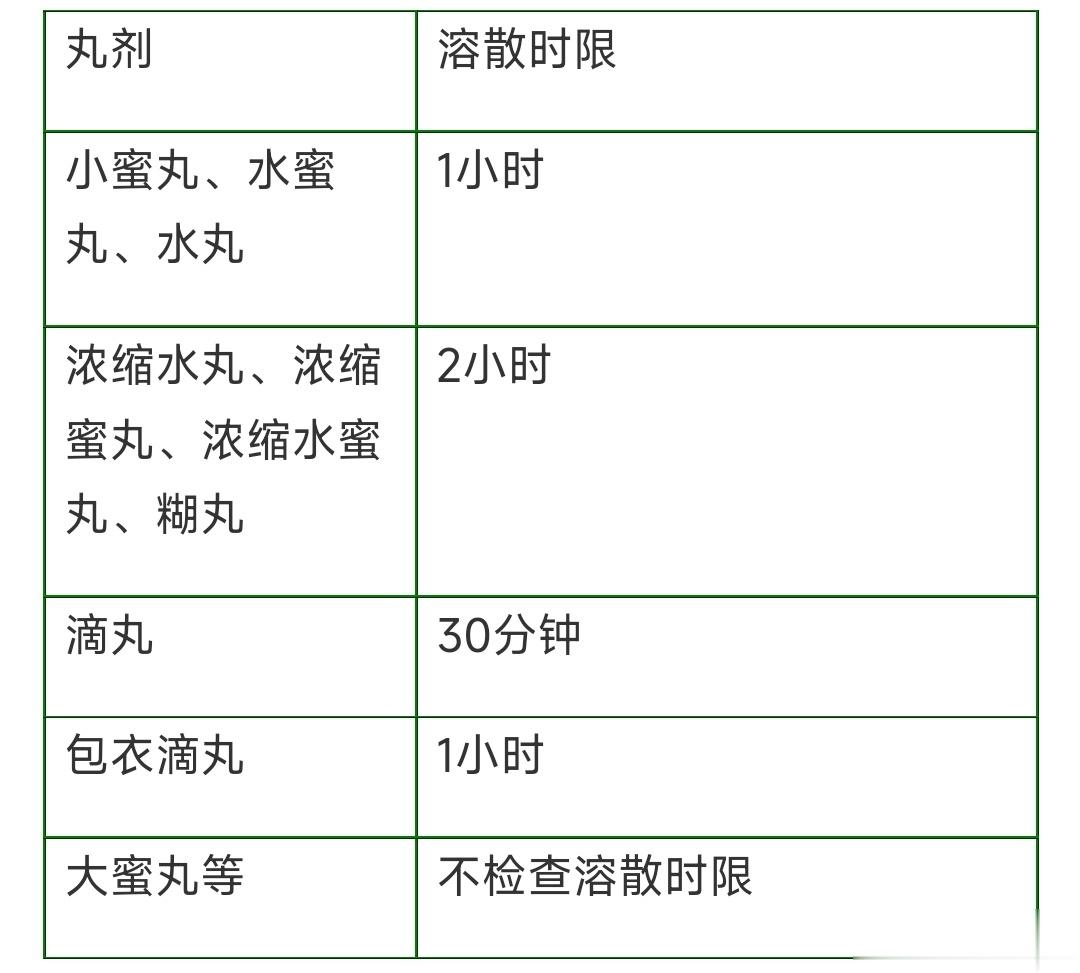 【关于涵精薯蓣丸剂型——水丸】涵精薯蓣丸为了适宜脾胃虚弱的慢性病病人长期服用，选