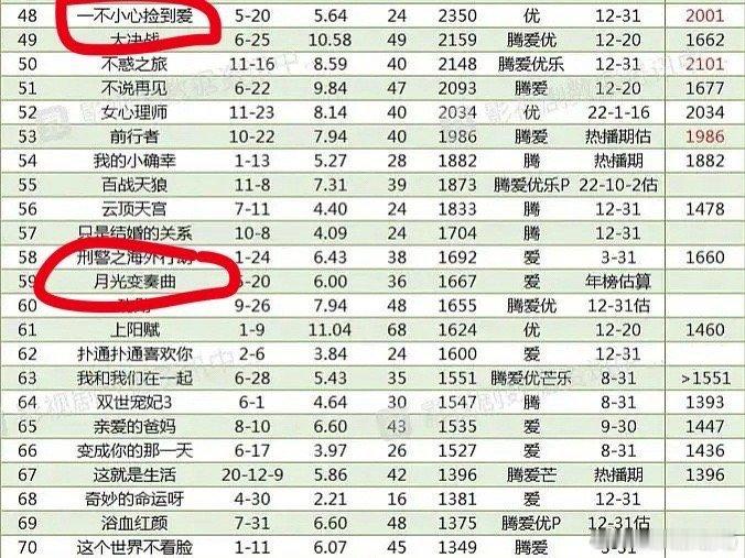今年是真的没有几个好看的剧 ​​​