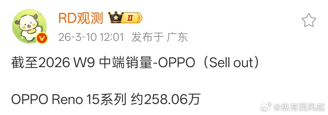 OPPO Reno15系列销量系列已超过250万，这次生命周期能达到400万吗，