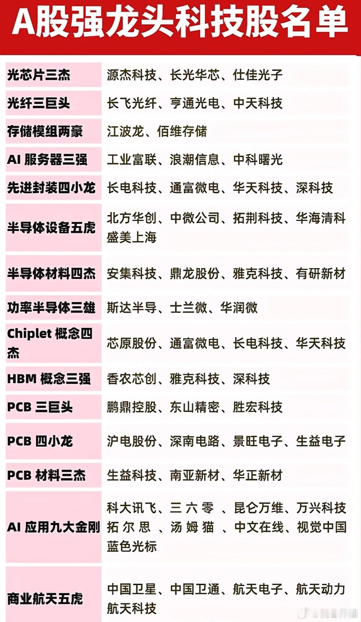 A股科技股龙头名单，带你领略科技巨头的风采！A股科技股的魅力那可真是挡都挡不住！