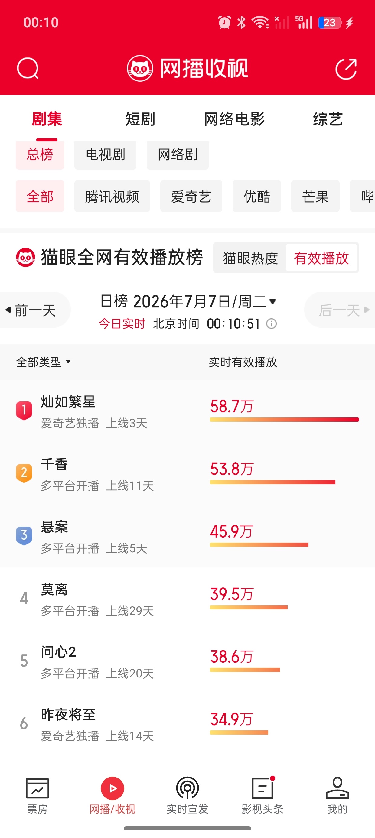 各位挂播不要停，今天灿如繁星 好爽的开局 