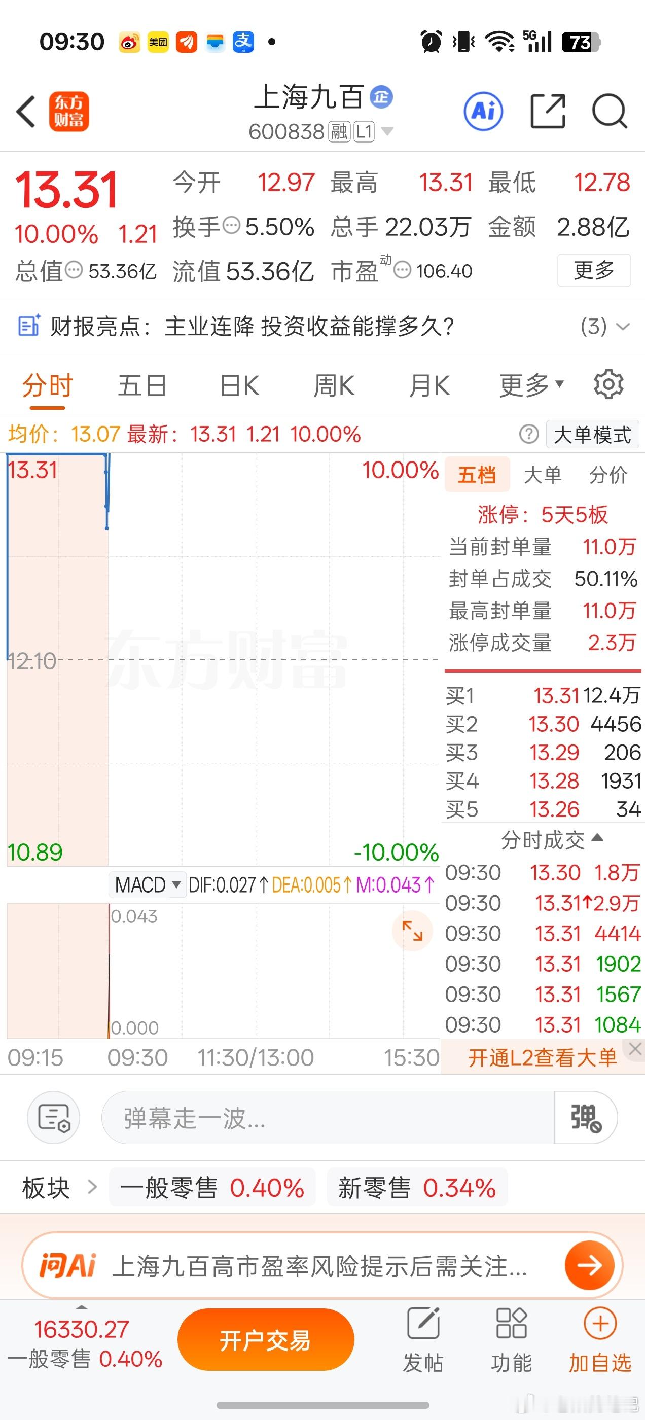 复刻昨日剧本，兄弟们，别忘了点赞！[手指比心]A股[超话] ​​​