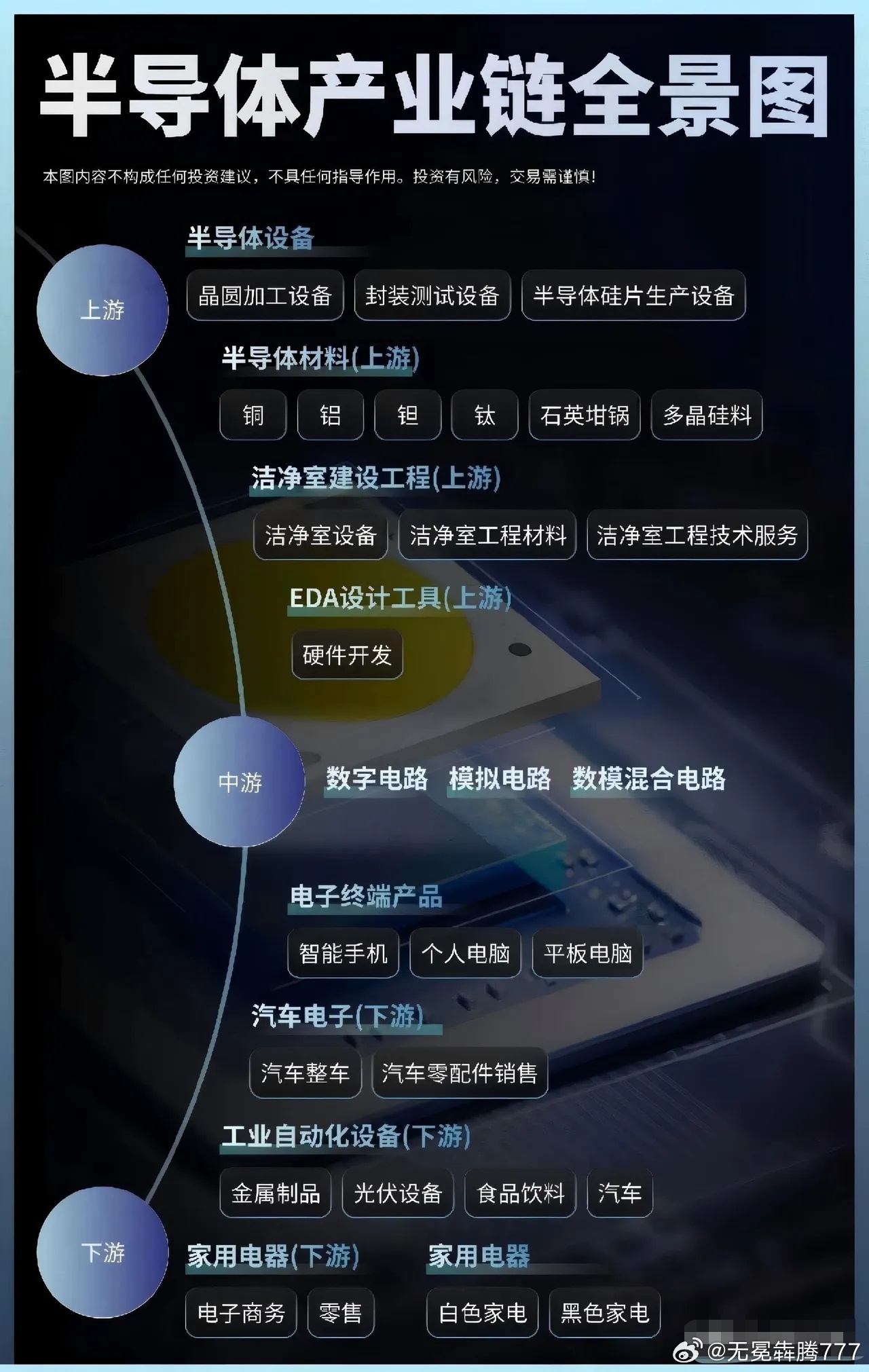 分享图片 