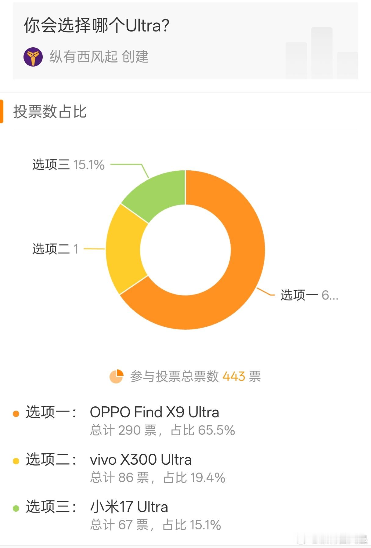 虽然涨价，但你们还是太爱OPPO了，准确的说是是太爱好产品了OPPO Find 