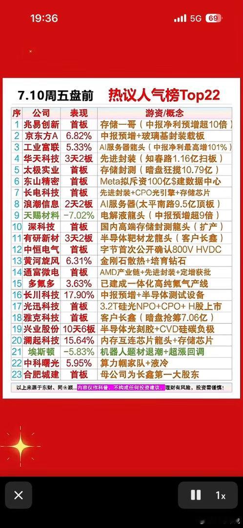 7月10日周五盘前热议榜出炉，存储芯片与AI服务器强势领跑，游资资金狂扫热门概念