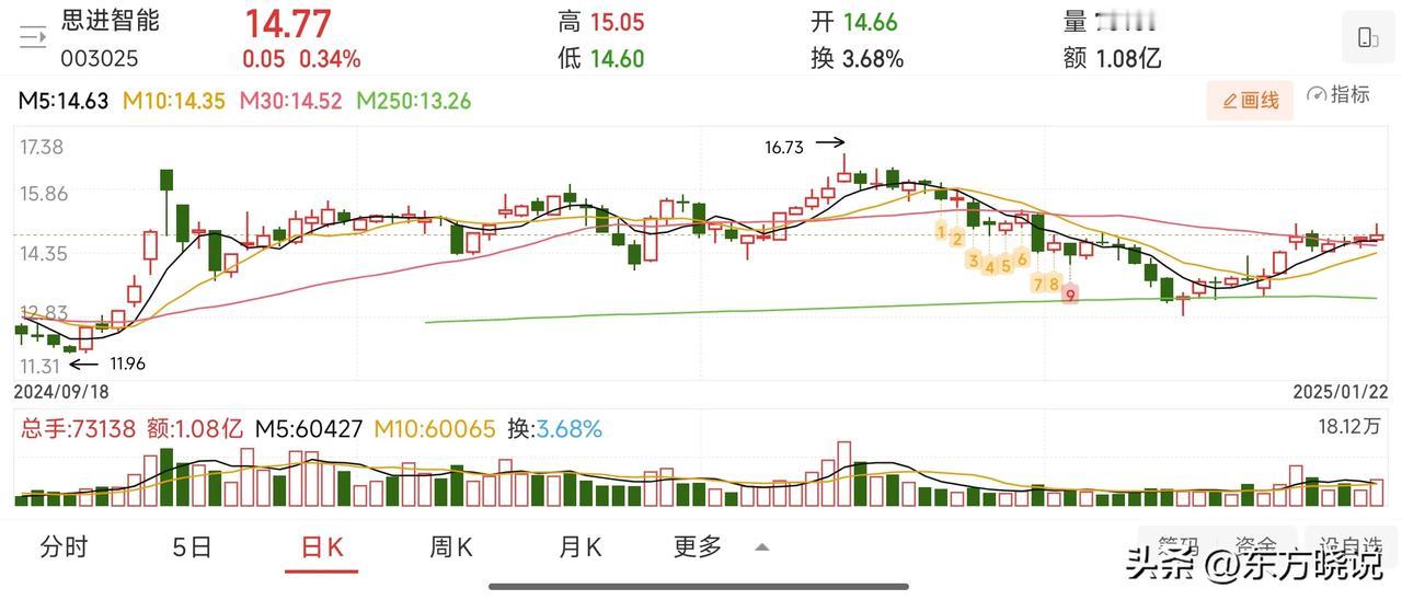 节前不能去追高了，长假期间各种扰动都比较多，节前有红包就拿，没有重点还是放在节后