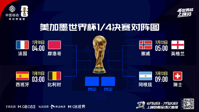 #世界杯八强欧洲占6席#世界杯八强全部出炉：法国vs摩洛哥、西班牙vs比利时、英