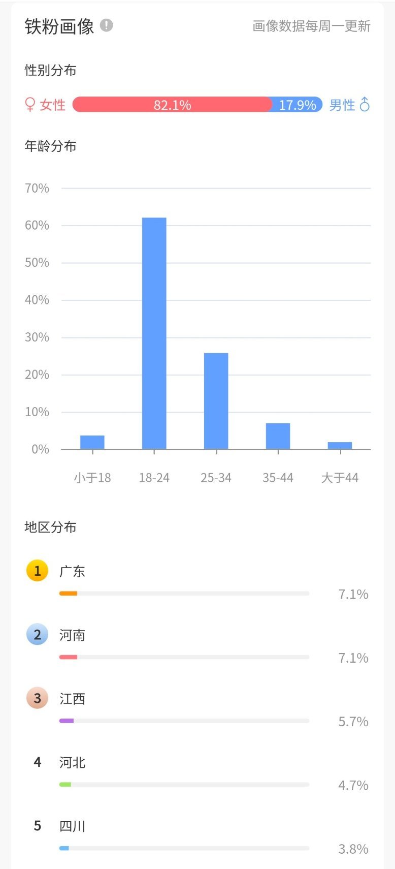 现在立刻马上把广东河南江西列入必去清单