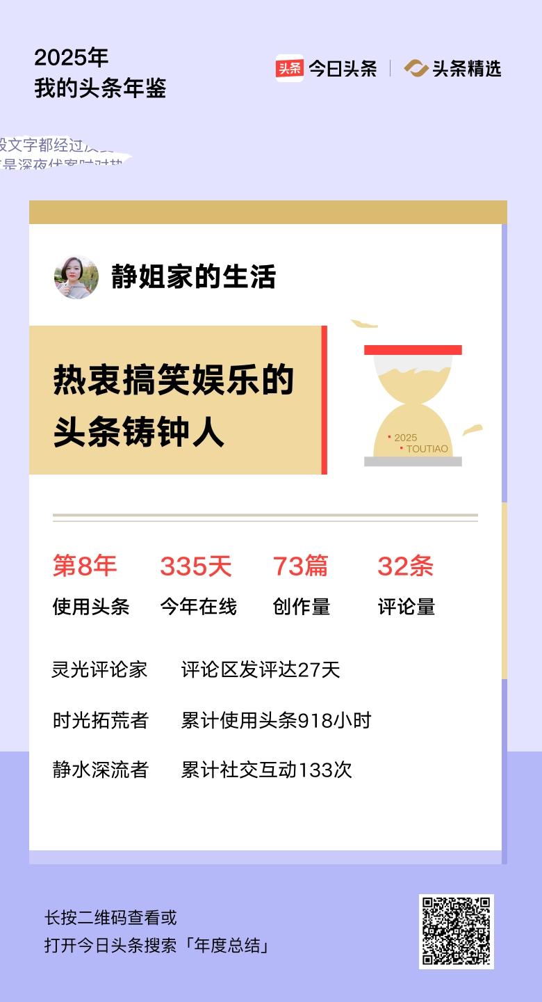 重磅上线！我的年度鉴定结果是“热衷搞笑娱乐的头条铸钟人”，你的结果又是什么？快来