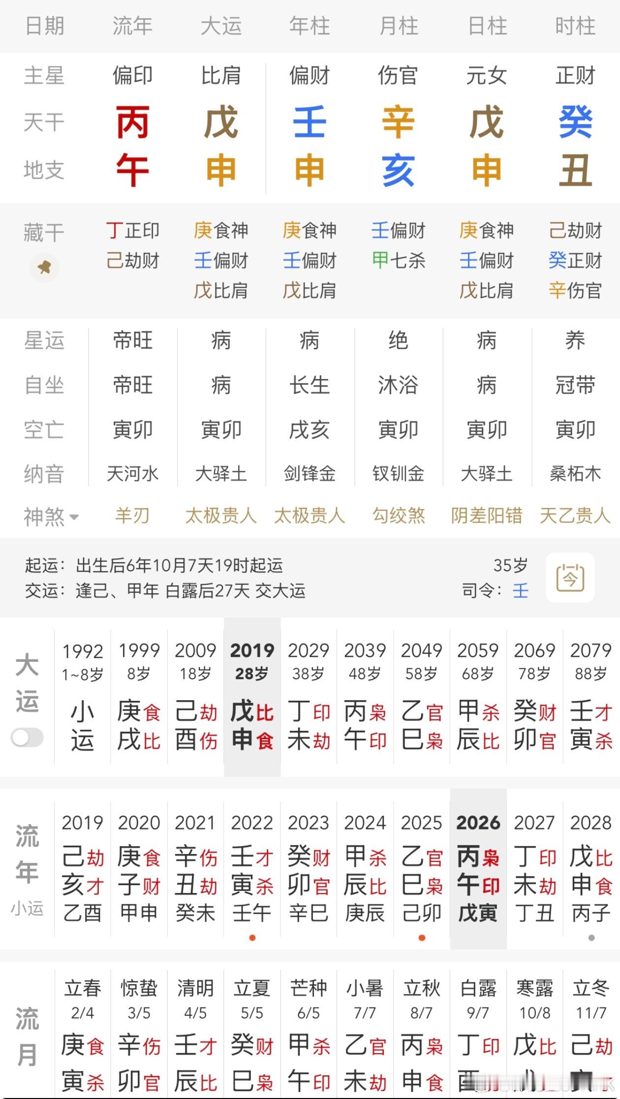 有粉丝投稿:大家看看格局层次、喜用、同胞、学历、婚期、子女、运势、重大事件。粉丝