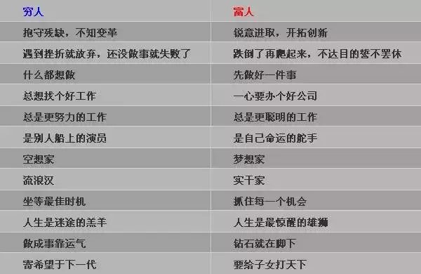 穷人和富人的思维差异 ​​​