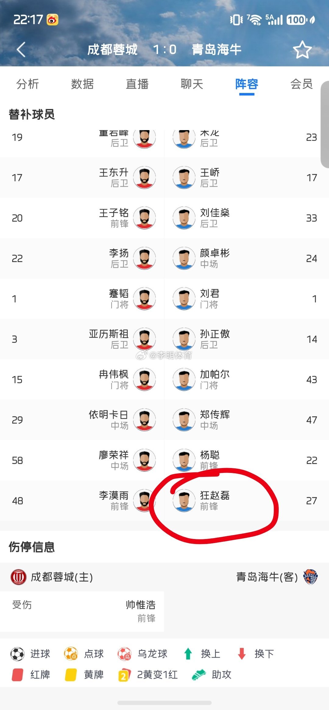 这个产品不对，这个名字无语今天海牛输了，没换核心，这是主要的成都蓉城vs青岛海牛