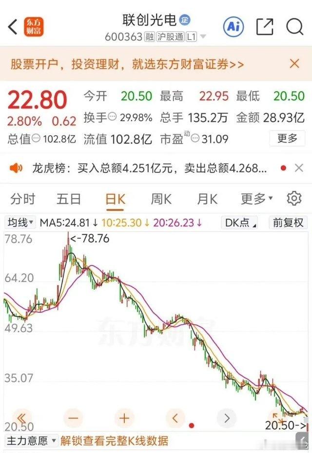 股市里最怕什么？不是暴跌，是有人在你背后递刀子，还笑眯眯跟你说“放心买”！联创光