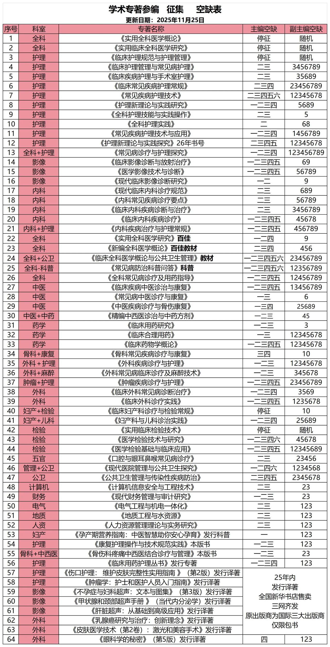 📢评职称，不好评?
评职称时，一群人告诉你:“不好评，很难评，过了也没啥用”