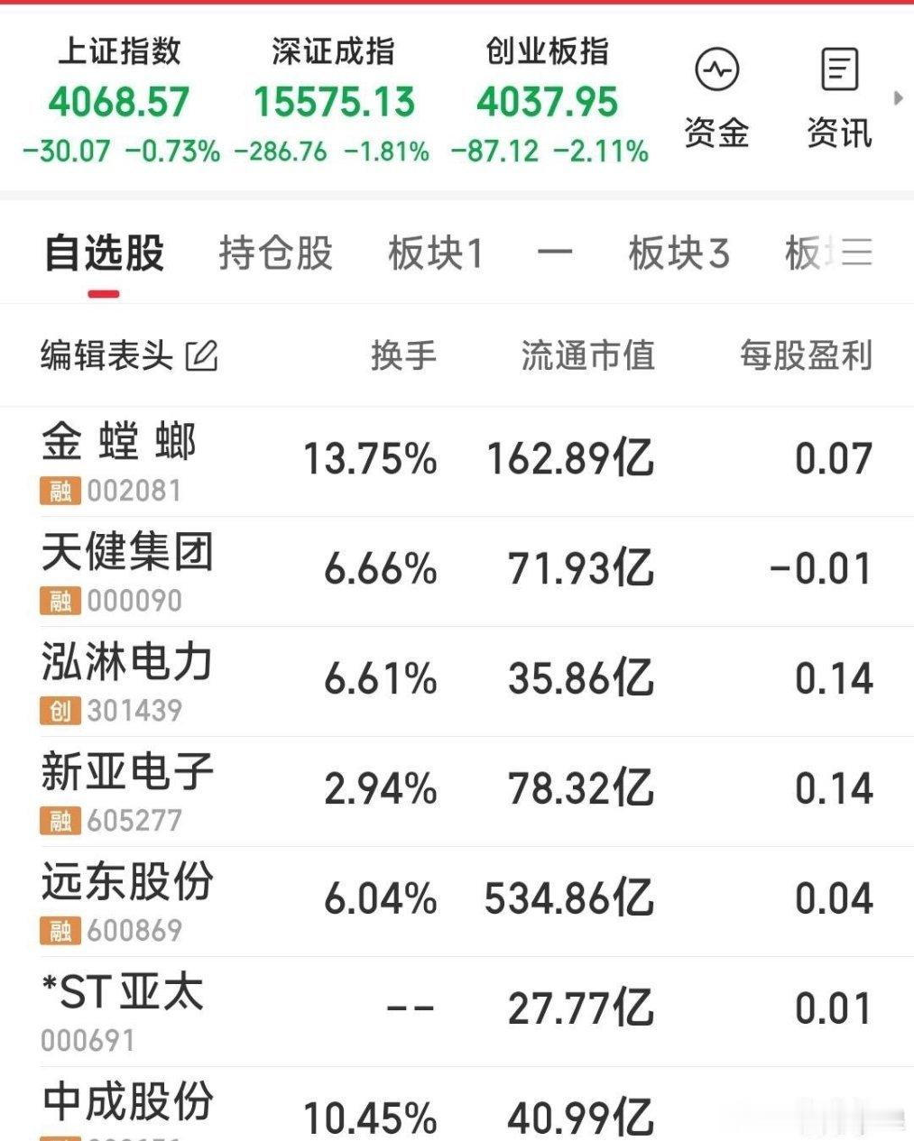 今日开盘留意个股今天开盘可以多看看这几只股票：新亚电子、亚太实业、远东股份、中成