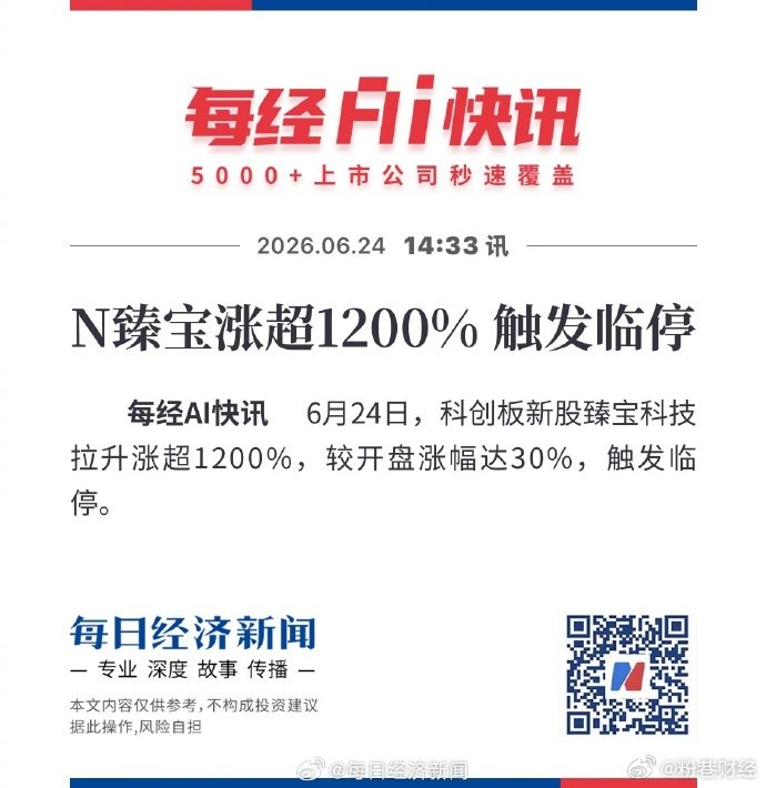 【N臻宝涨超1200%N臻宝触发临停】臻宝科技触发临停 科创板新股臻宝科技拉升涨
