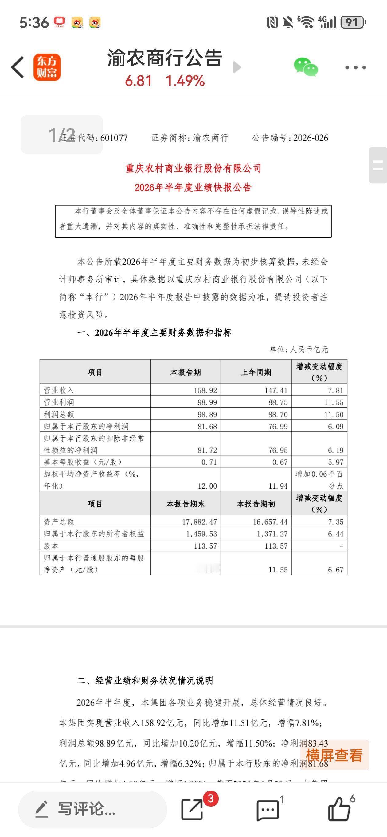 点评渝农商行2026年半年报业绩快报。
   渝农商行与重庆银行同日发布2026