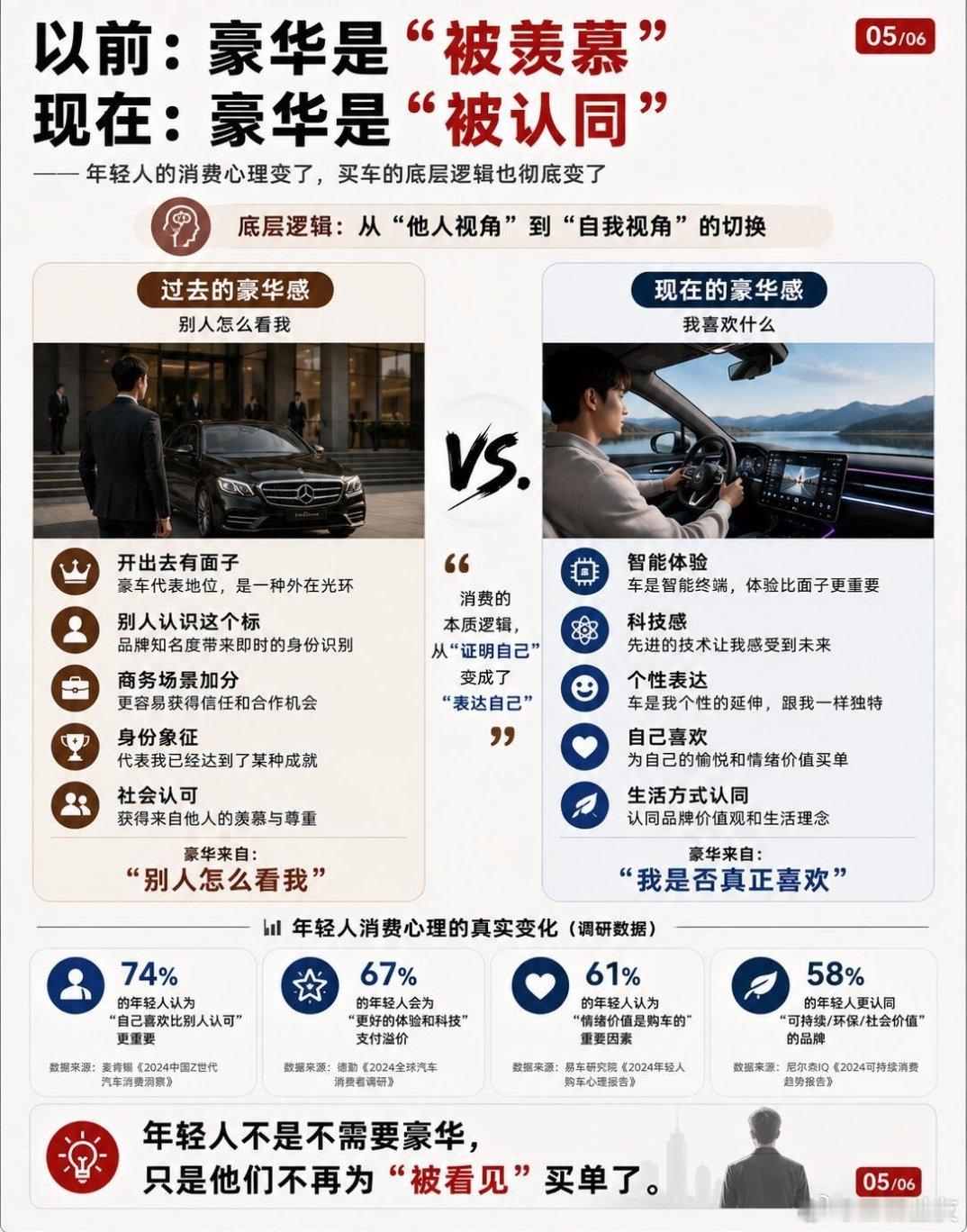 国产豪华冲击BBA集体降价 现在越来越多人感慨BBA老了，以前打拼就为入手一台撑