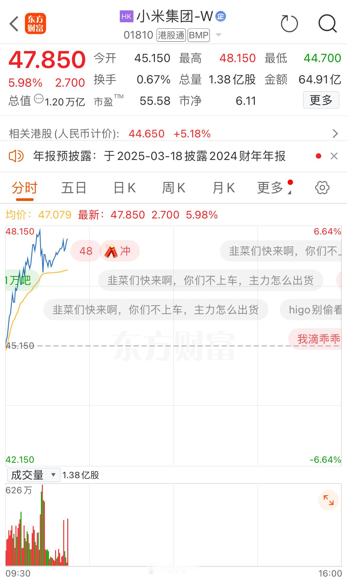 经过昨天雷总的利好，小米的股票，刚刚涨幅5.98%，市值来到了1.1万亿人民币。