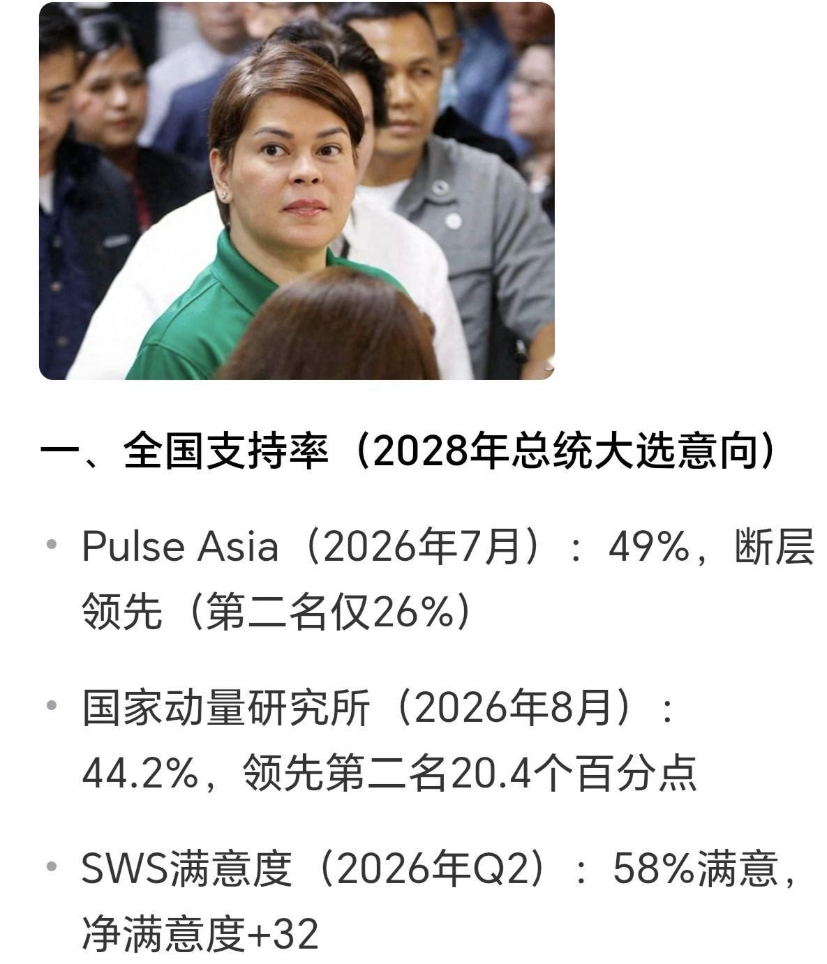 菲律宾奎松市地方法院于9月4日对副总统莎拉·杜特尔特签发逮捕令，涉三项严重威胁罪