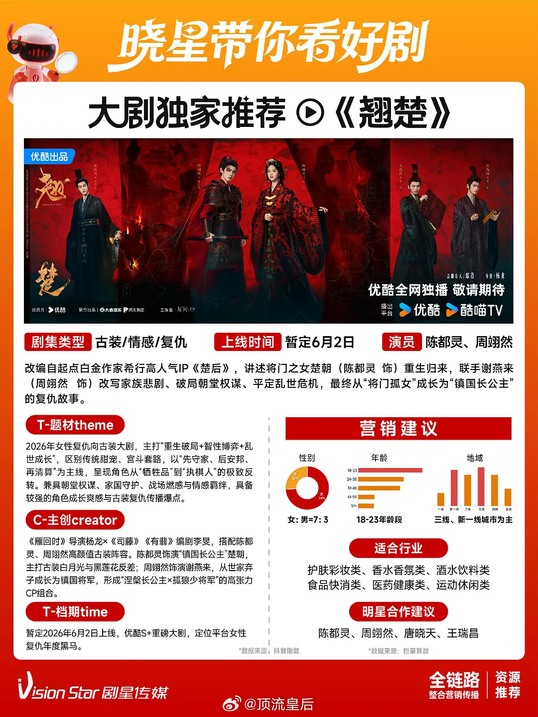网传翘楚6.2上线，莫离6.8上线，相隔6天。算同期剧吗？翘楚上线时间很妙，既能