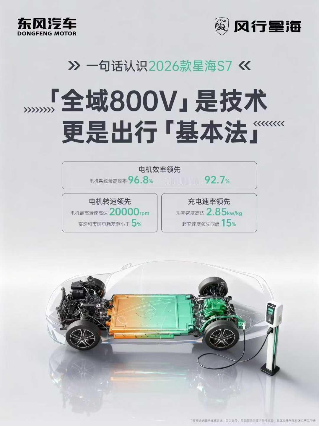 “全域800V”不是枯燥技术词
三大领先卷起来！
2026款星海S7预售中