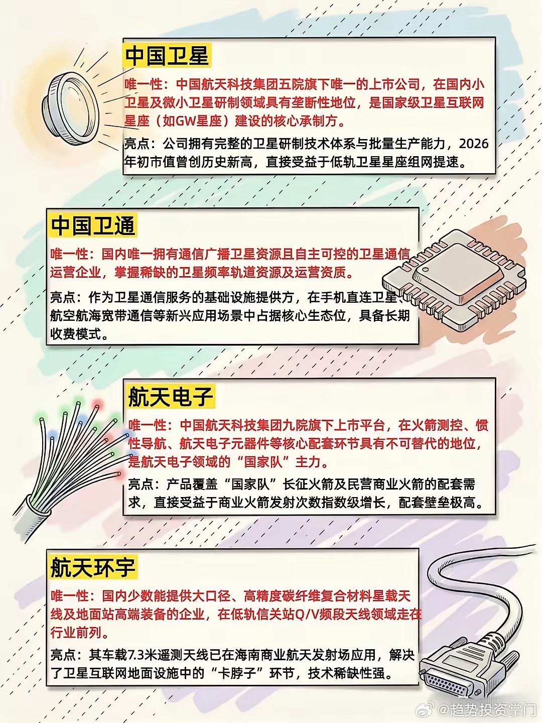 A股商业航天唯一性龙头一、卫星制造中国卫星（600118）A股唯一卫星整机总装平