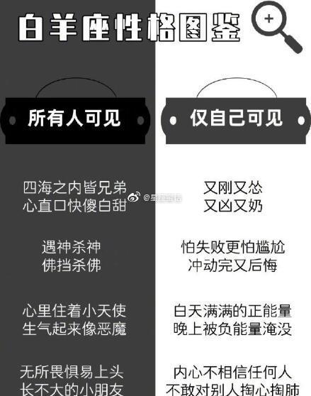 12星座所有人可见和仅自己可见的性格！ ​​​​
