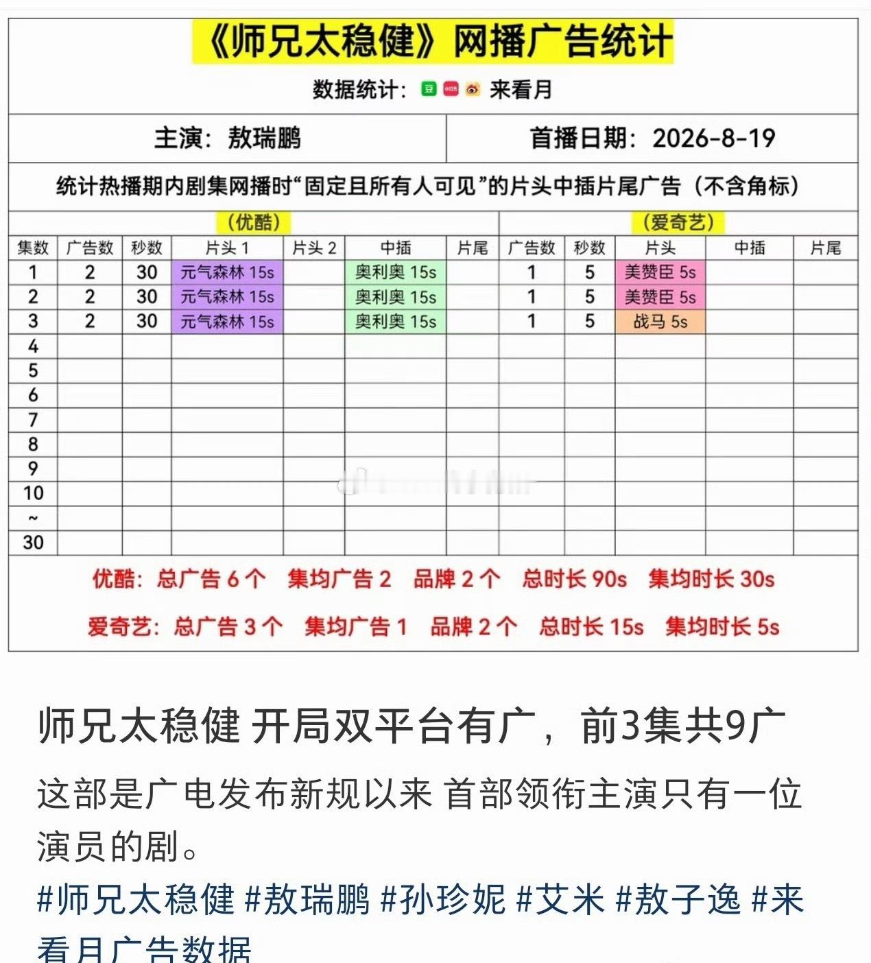 敖瑞鹏师兄太稳健开局双平台有广 