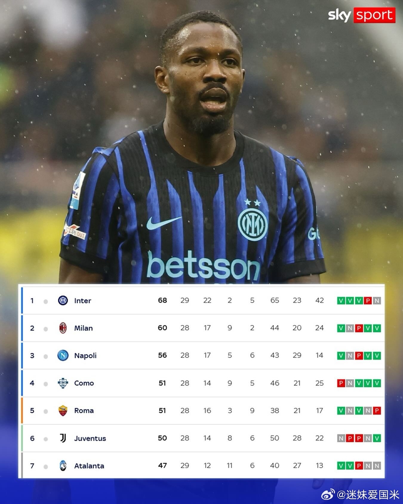 国际米兰两轮不胜，领先优势恐缩小至5分国际米兰意甲国际米兰vs亚特兰大 肥料又该