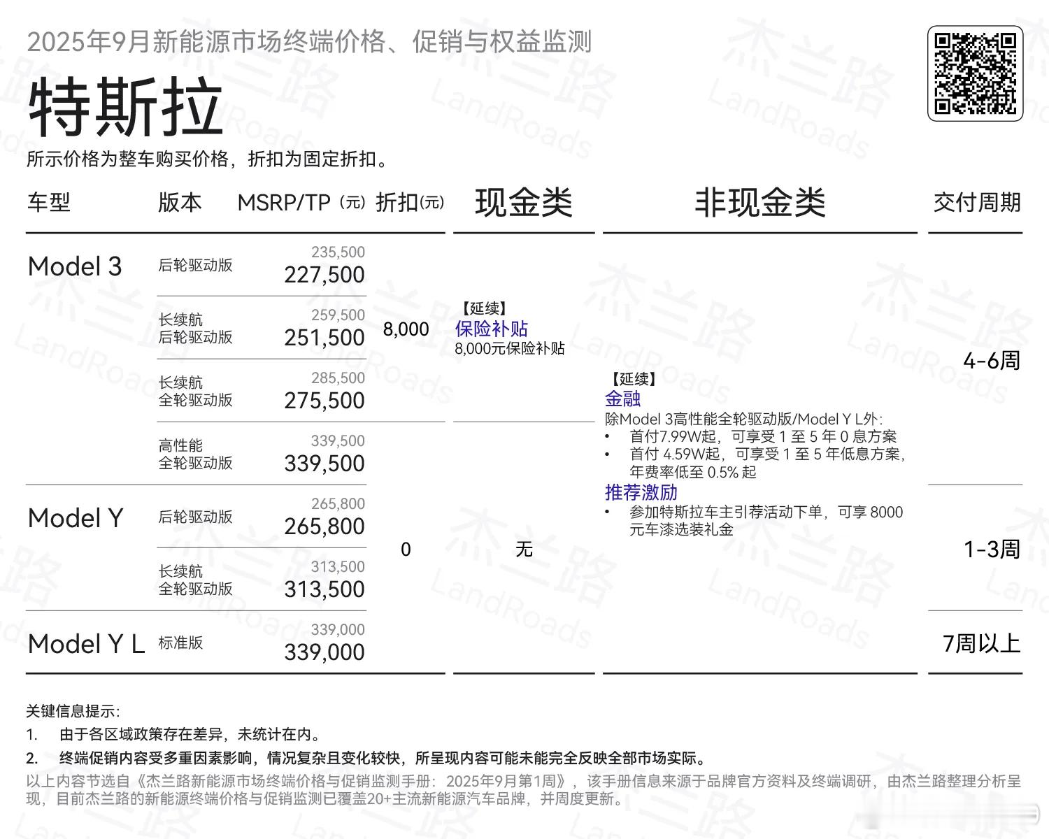 整理的2025年9月新能源市场终端促销与权益很详细了 ​​​
