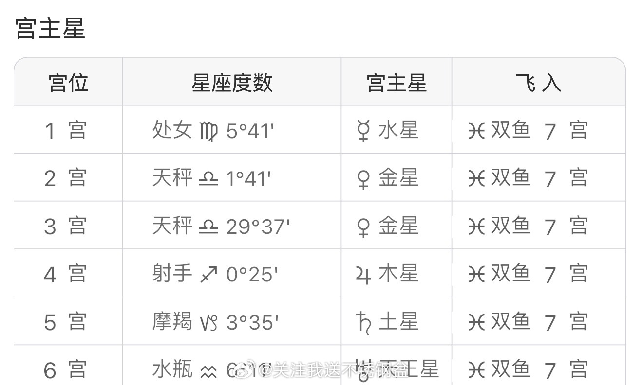 我才知道明天就是七夕节了从2024年后，每一年的七夕节都是妹宝咪和我一起过，分享