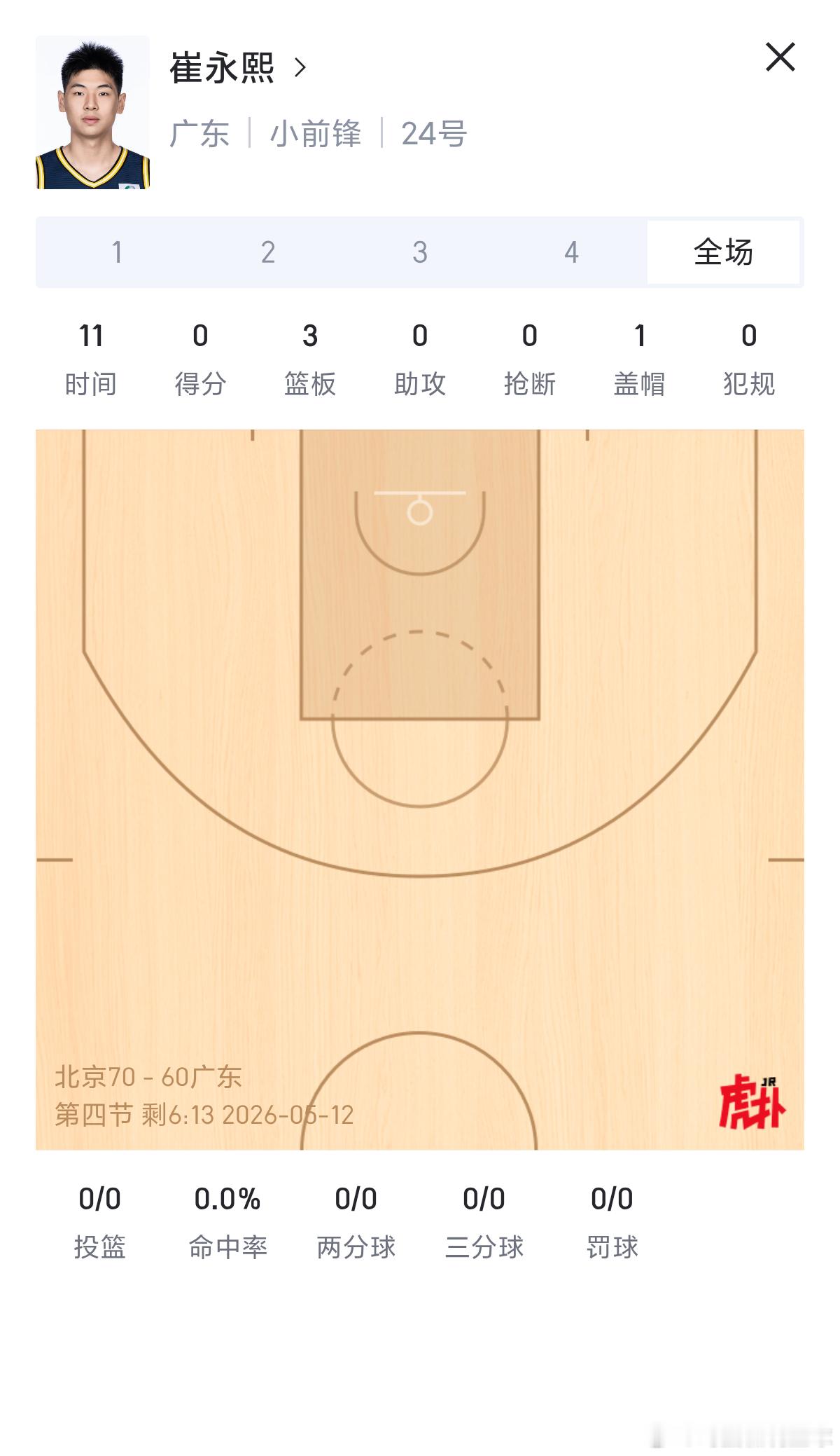 CBA 都在篮网打过，崔牛逼为什么比曾凡博差那么多呢北京男篮vs广东男篮京粤大战
