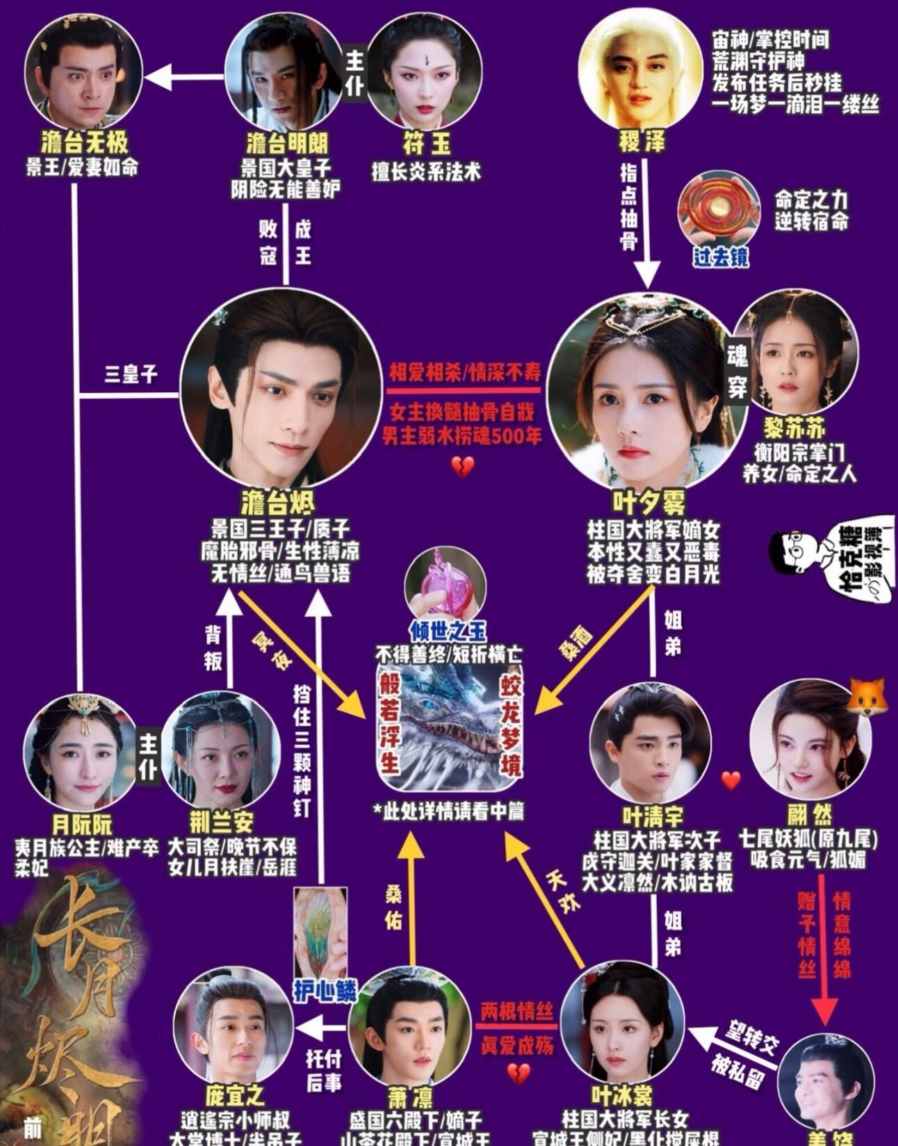 长月烬明没人给陈都灵打call啊......陈都灵新剧《翘楚》开播长月烬明主演无