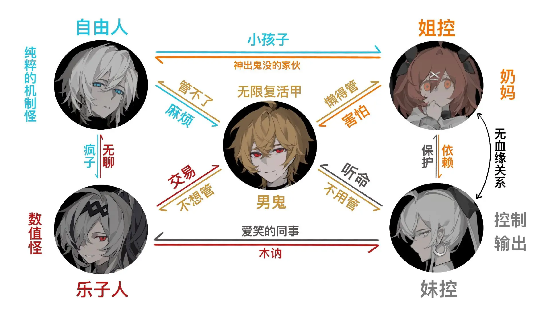 我们的友谊坚不可摧。反派组