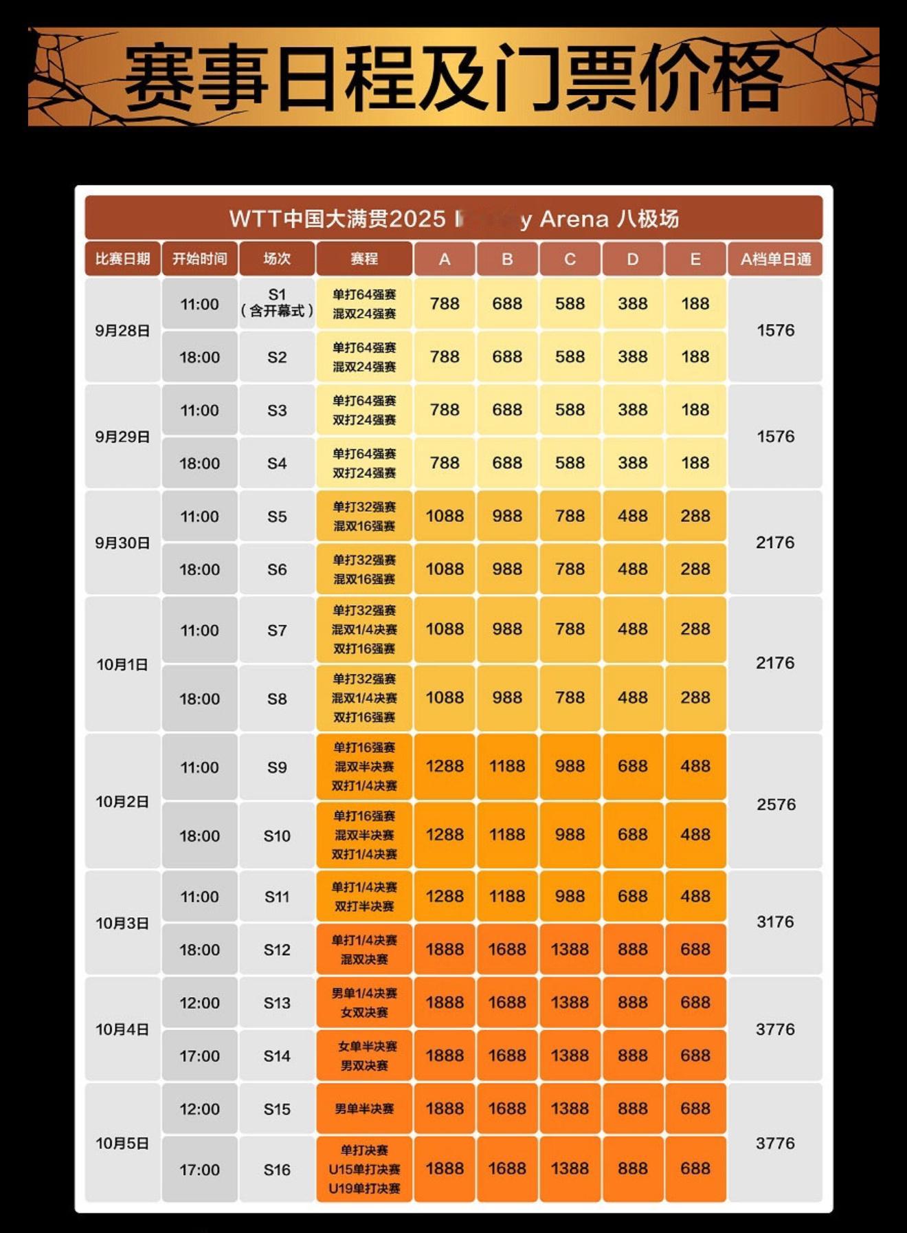 WTT中国大满贯丨售票信息【八极场单场票价】188元-1888元不等【八极场A档