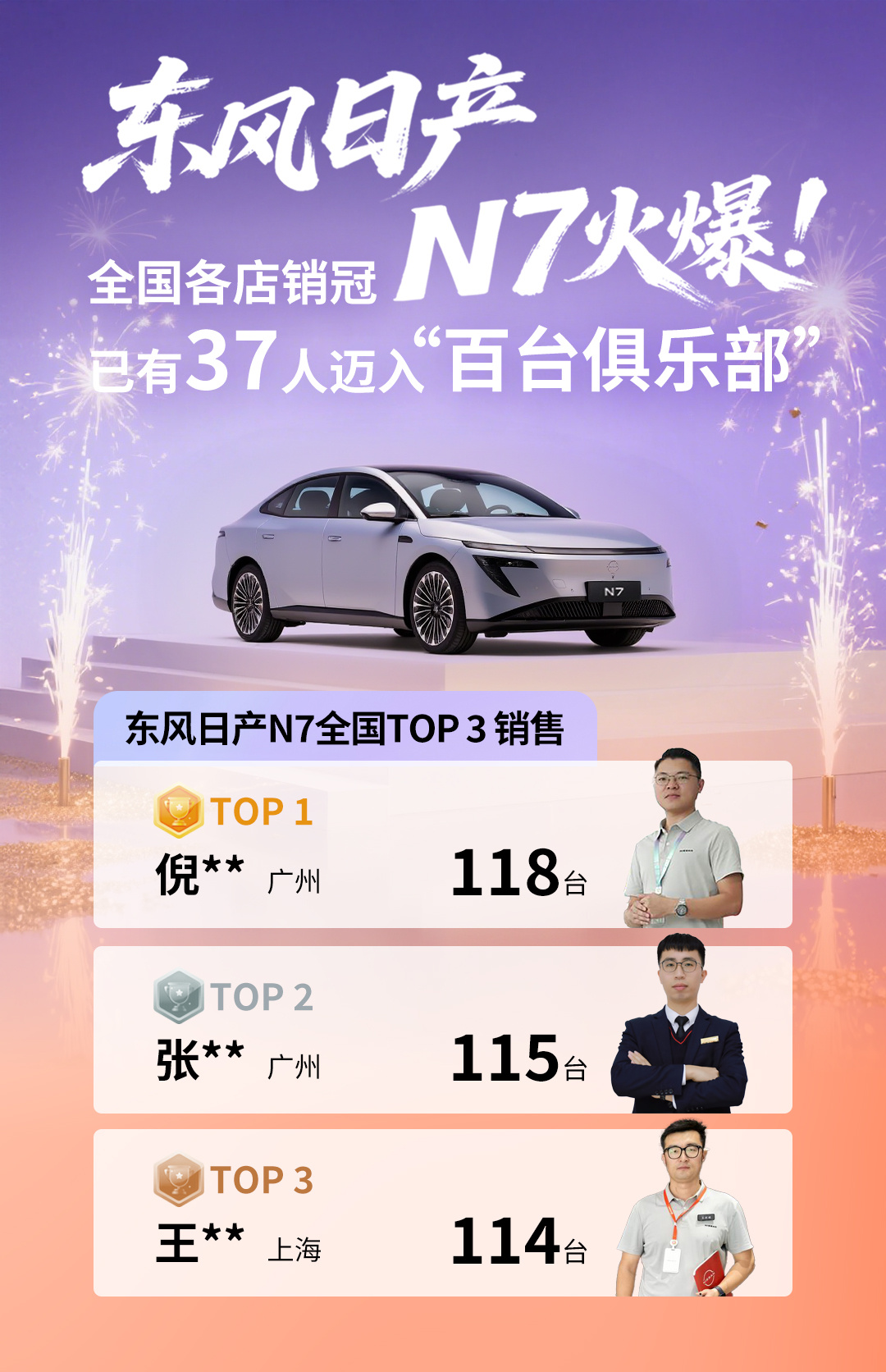 东风日产N7卖的是真好啊，销售也是实打实赚到钱了，有的销量冠军两个月管奖金就拿了